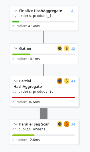 Merged CTEs with limits