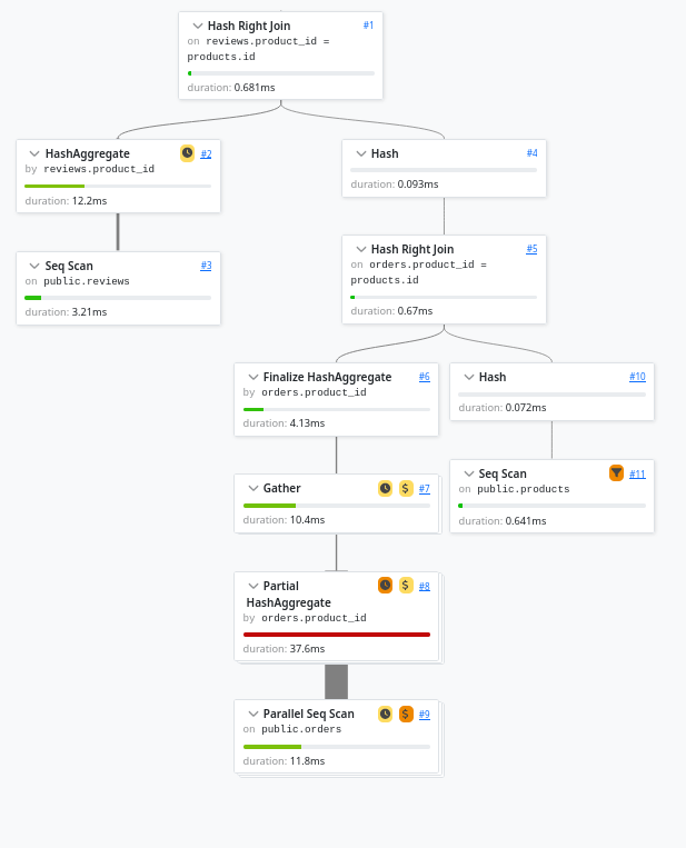 Merged CTEs root filter