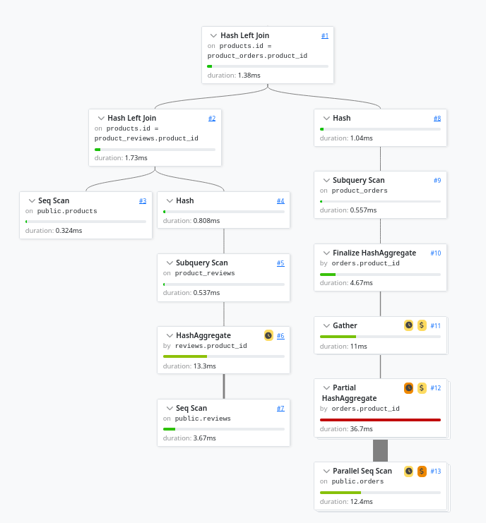 Merged CTEs query plan