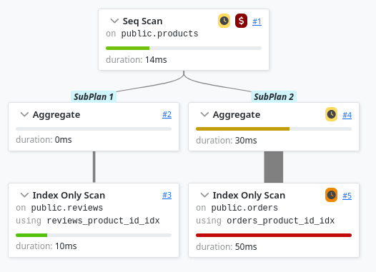 Subqueries fixed with limits