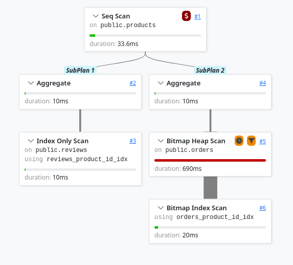 Subqueries leaf filter query plan