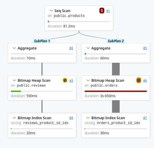 Original subqueries with limits